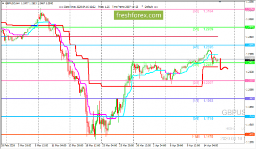 forex-trading-16-04-2020-2.png