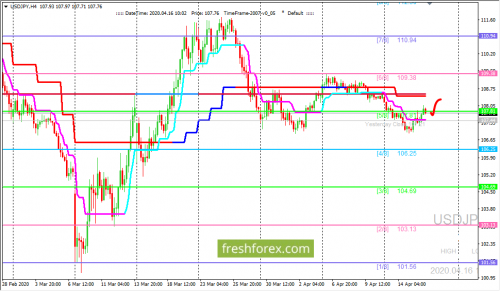 forex-trading-16-04-2020-3.png