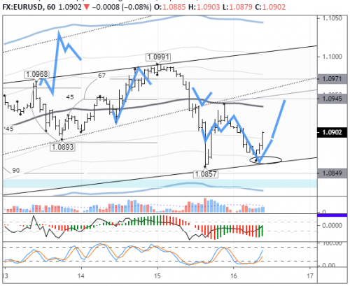 forex-eurusd-16-04-2020.png