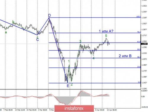 forex-wave-analysis-16-04-2020-2.jpg