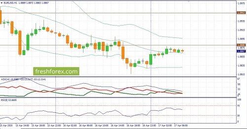 forex-fundamental-analysis-17-04-2020-1.jpg