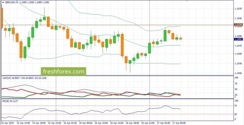 forex-fundamental-analysis-17-04-2020-2.jpg