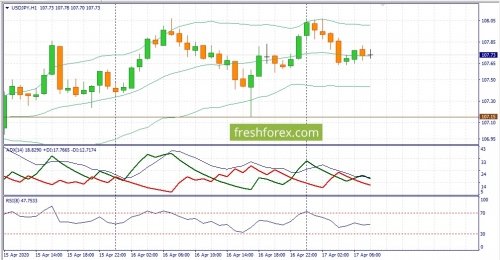 forex-fundamental-analysis-17-04-2020-3.jpg