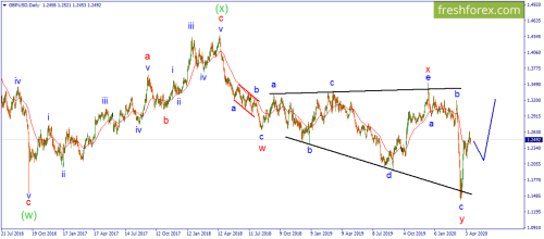 forex-wave-17-04-2020-2.png