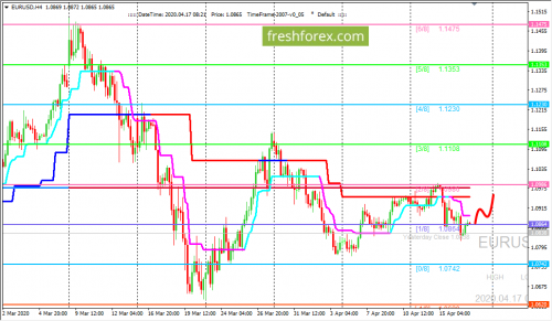 forex-trading-17-04-2020-1.png