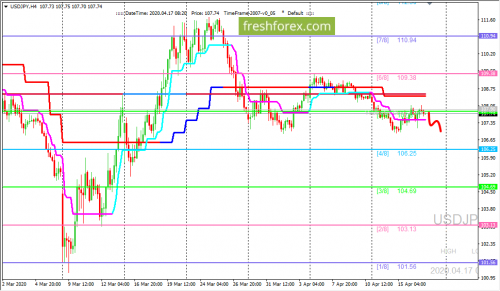 forex-trading-17-04-2020-3.png