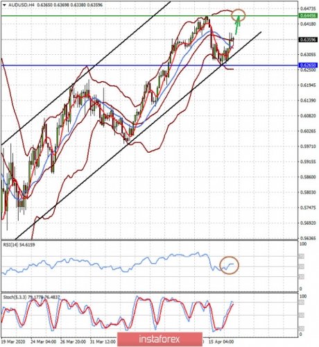 forex-prognosis-17-04-2020-1.jpg