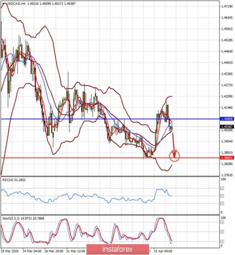 forex-prognosis-17-04-2020-2.jpg