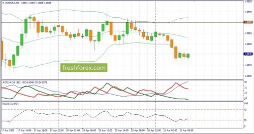 forex-fundamental-analysis-21-04-2020-1.jpg