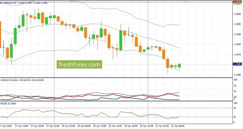 forex-fundamental-analysis-21-04-2020-2.jpg