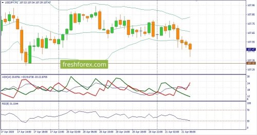 forex-fundamental-analysis-21-04-2020-3.jpg