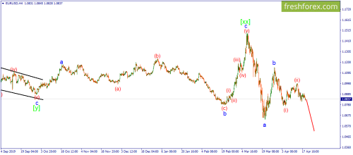 forex-wave-21-04-2020-1.png