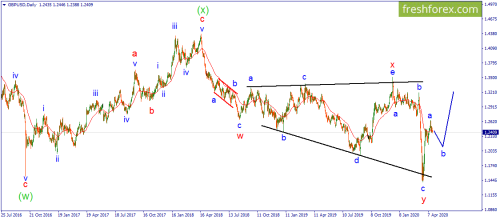 forex-wave-21-04-2020-2.png