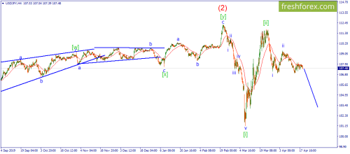 forex-wave-21-04-2020-3.png