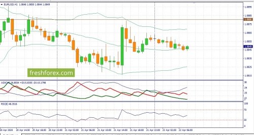 forex-fundamental-analysis-22-04-2020-1.jpg