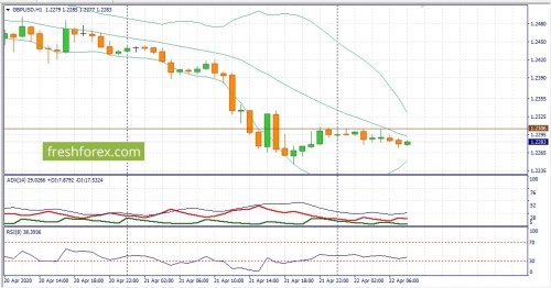 forex-fundamental-analysis-22-04-2020-2.jpg