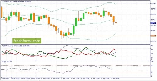 forex-fundamental-analysis-22-04-2020-3.jpg