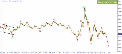 forex-wave-22-04-2020-1.png