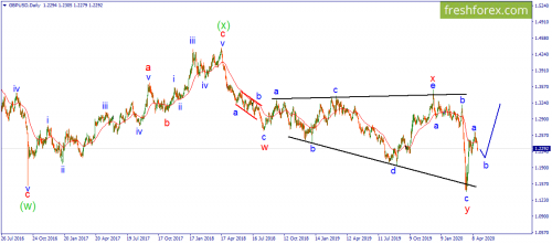forex-wave-22-04-2020-2.png
