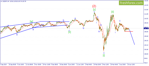 forex-wave-22-04-2020-3.png