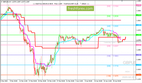 forex-trading-22-04-2020-2.png