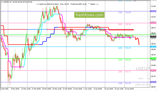 forex-trading-22-04-2020-3.png