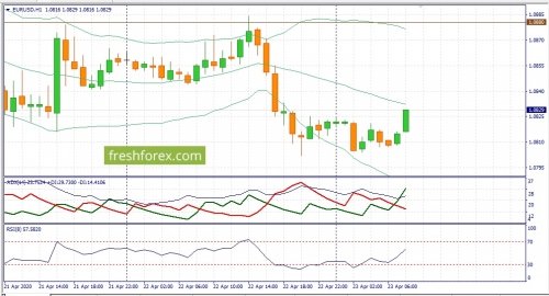 forex-fundamental-analysis-23-04-2020-1.jpg