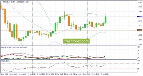 forex-fundamental-analysis-23-04-2020-2.jpg