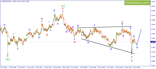 forex-wave-23-04-2020-2.png