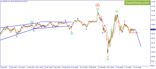 forex-wave-23-04-2020-3.png