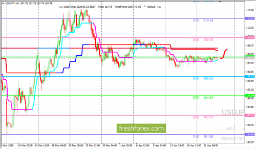 forex-trading-23-04-2020-3.png
