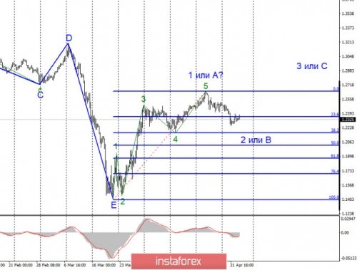 forex-wave-analysis-23-04-2020-2.jpg