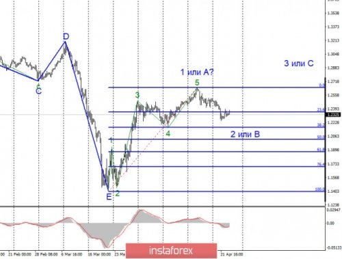 forex-wave-analysis-23-04-2020-2.jpg