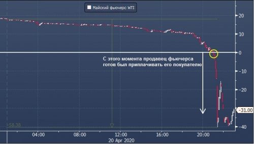 forex-oil-23-04-2020-2.jpg