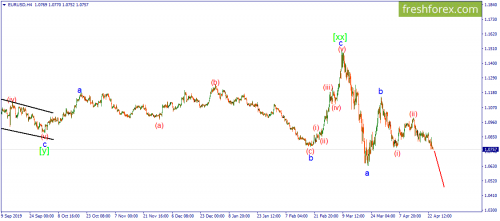 forex-wave-24-04-2020-1.png