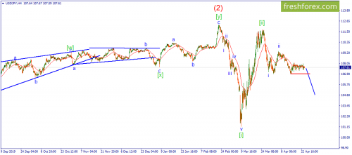 forex-wave-24-04-2020-3.png