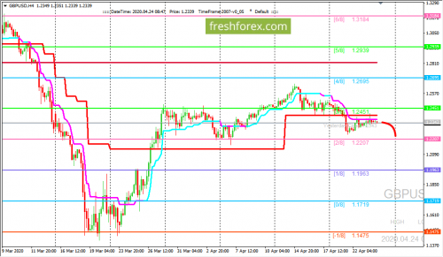 forex-trading-24-04-2020-2.png