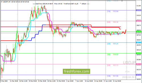 forex-trading-24-04-2020-3.png