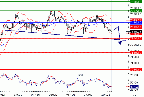 COPPER(LME)20100810.GIF