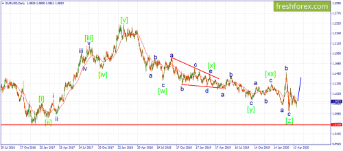 forex-wave-27-04-2020-1.png