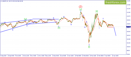 forex-wave-27-04-2020-3.png