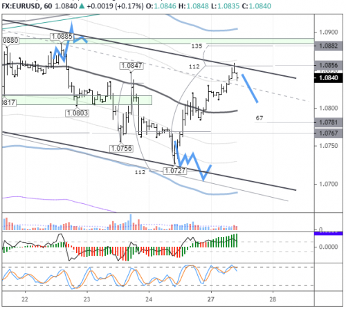 forex-eurusd-27-04-2020.png