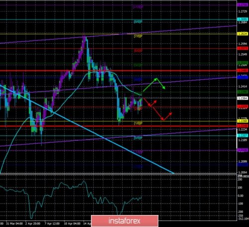 forex-trading-27-04-2020-3.jpg