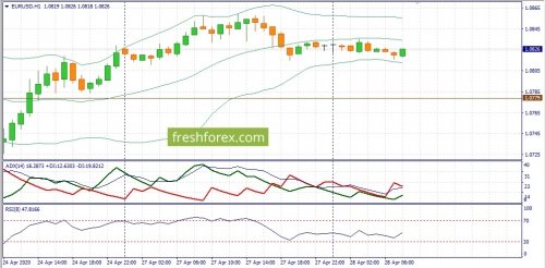 forex-fundamental-analysis-28-04-2020-1.jpg