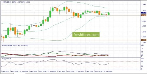 forex-fundamental-analysis-28-04-2020-2.jpg