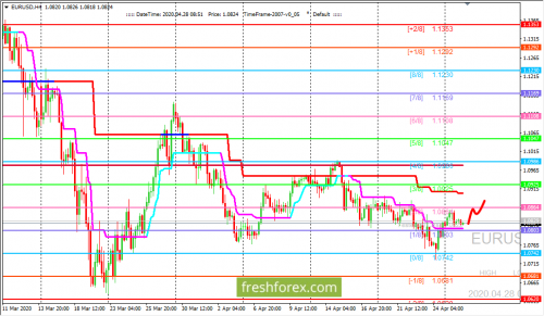 forex-trading-28-04-2020-1.png