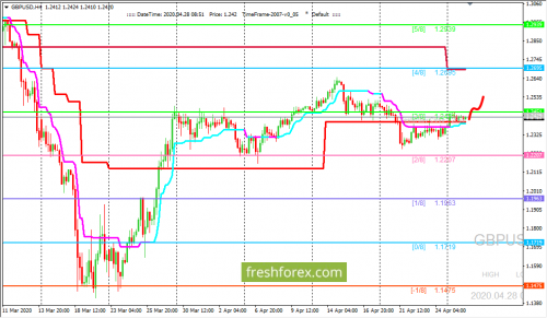 forex-trading-28-04-2020-2.png