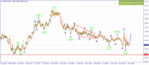 forex-wave-28-04-2020-1.png