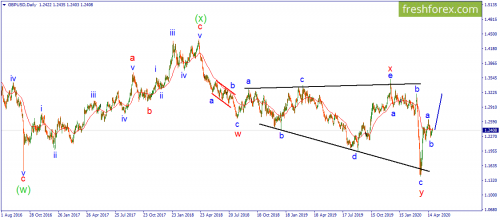 forex-wave-28-04-2020-2.png