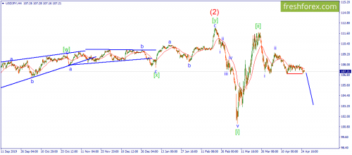 forex-wave-28-04-2020-3.png